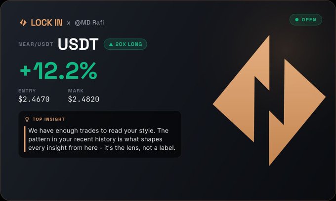 A dashboard for 'LOCK IN' showing a 'NEAR/USDT' trading position with a '+12.2%' gain, a '20X LONG' leverage, entry at '$2.4670', and mark at '$2.4820', alongside a 'TOP INSIGHT' about trade patterns.