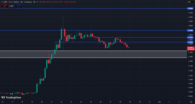 A TradingView 4-hour XRP/USD candlestick chart showing price action around the $1.375 level, with horizontal support and resistance zones marked at approximately $1.54, $1.48, and $1.39, illustrating the consolidation pattern the trader references as they hold their spot position targeting an $8–10 long-term take-profit zone.