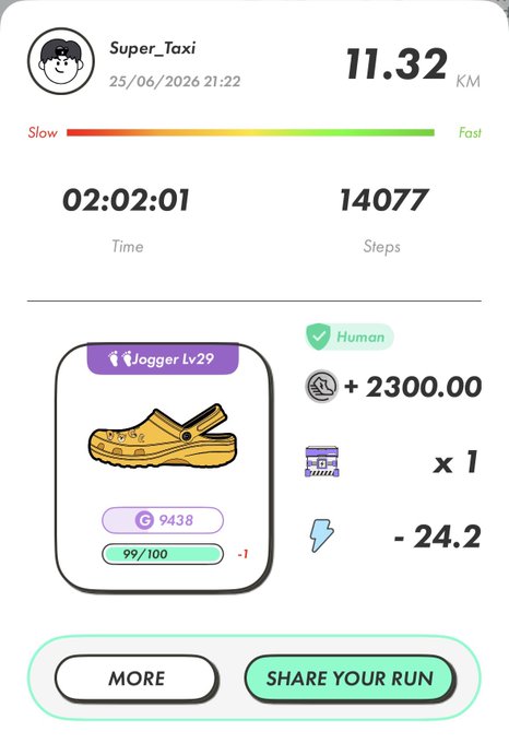 The image displays a StepN run summary for user "Super_Taxi" dated 25/06/2026 at 21:22, showing 11.32 km walked in 02:02:01 with 14,077 steps at a "Slow" pace. The accompanying Sneaker NFT (Jogger Lv29, #9438) earned +2300 GST, used 1 energy, and burned 24.2 energy, directly illustrating the "Walk. Sweat. Earn." STEPN experience referenced in the post.