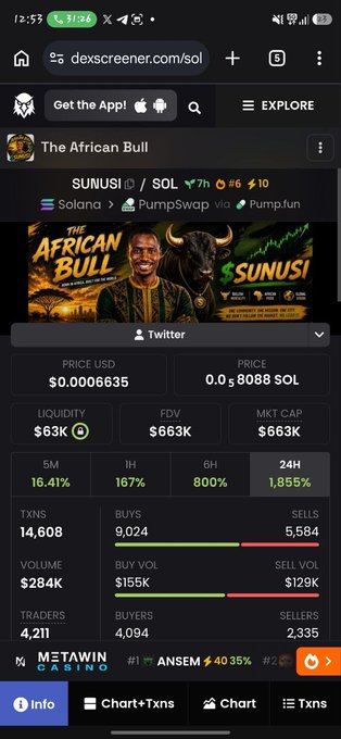 The image shows a Dexscreener page for the $SUNUSI token (associated with Sunusi Minjibir's "The African Bull" project on Solana), displaying metrics including a $663K market cap, $0.00006635 price, and notable 24H gains of 1,855% alongside a 24H trading volume of $284K. This data aligns with the post's claim that $SUNUSI is approaching a $700K market cap as the project continues to gain traction.