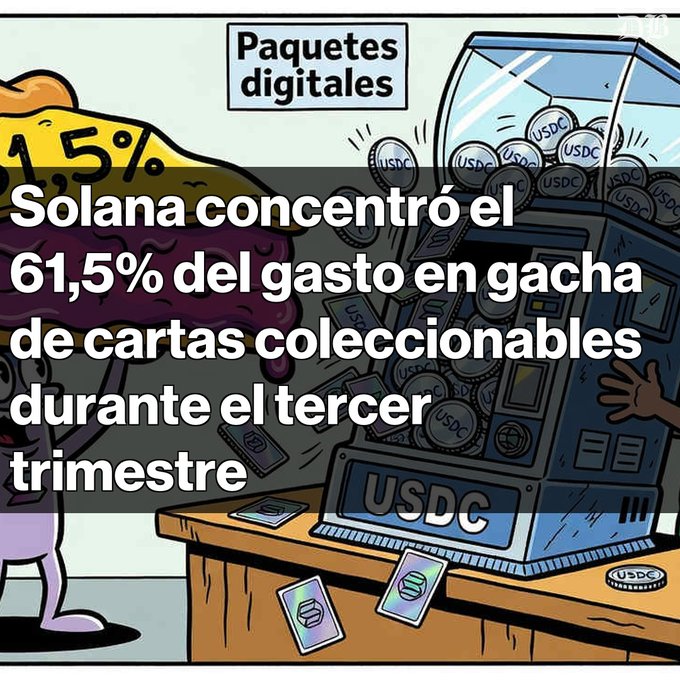 An illustration of a gacha machine dispensing USDC coins with Spanish text stating 'Paquetes digitales' and 'Solana concentró el 61,5% del gasto en gacha de cartas coleccionables durante el tercer trimestre'.