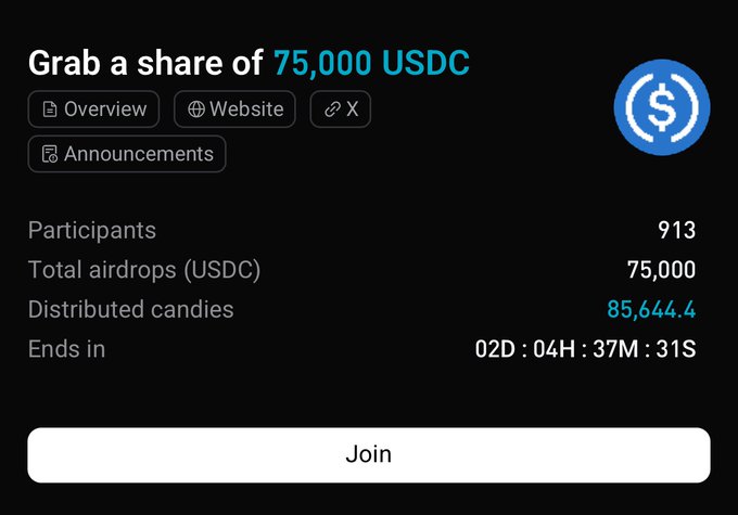 A Bitget CandyBomb airdrop event offering a share of 75,000 USDC, showing 913 participants, 75,000 total USDC airdrops, and 85,644.4 distributed candies with 2 days, 4 hours, 37 minutes, and 31 seconds remaining, alongside a "Join" button.