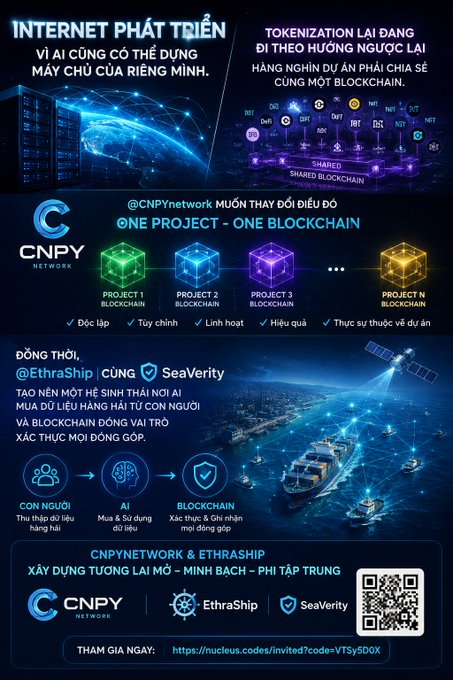 A Vietnamese-language promotional infographic for 'CNPY Network' and 'EthraShip', highlighting 'Internet phát triển', 'Tokenization', and 'One Project - One Blockchain' concepts.