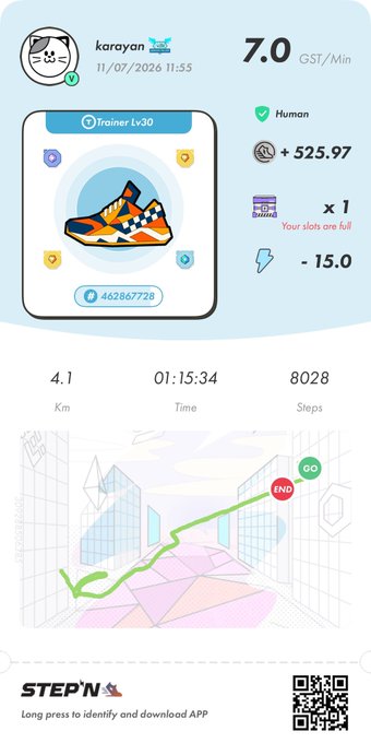 STEPN app screenshot showing user 'karayan' with Trainer Lv30 status, 7.0 GST/Min earnings, 4.1 km walked in 01:15:34 with 8028 steps, displaying a colorful sneaker NFT.