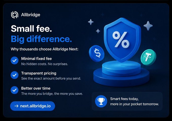 A digital advertisement for Allbridge Next featuring the text 'Small fee. Big difference.' and listing benefits like 'Minimal fixed fee', 'Transparent pricing', and 'Better over time', with a URL of next.allbridge.io.