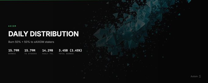 In the image, there's a banner with various information about daily distribution fees for a cryptocurrency called "Daily Distribution". The banner includes details about the fee structure, such as burn rate (5.0% of supply), xPMKILDS (0.81M), and yPMKILDS (0.83M). Additionally, the amount of fees burned and those that are currently in the xVM vault is shown. The post also mentions that these fees will be split into treasury, held to stake, and paid out on demand. Furthermore, it indicates that there's an initial offer price of 0.01 USDC/xAXIOM (worth 0.02 USDC) for a maximum amount of 50.25 USDC/xAMKILDS (worth 0.19 USDC).