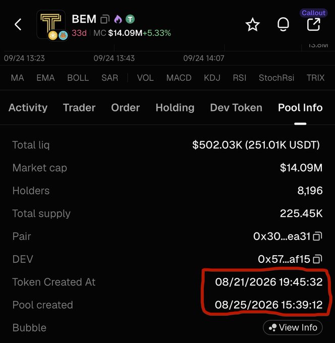 A screenshot of the BEM token's "Pool Info" page showing a market cap of $14.09M, 8,196 holders, and pool creation on 08/25/2026 15:39:12—evidencing the project's early-stage activity before the BEM token and NFT launch mentioned in the post.