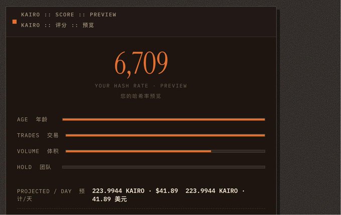 The image features a screen that displays information about Bitcoin mining. The main focus of the image is a score for the miner displayed at 6,809. It also contains details about hash rates and trading volumes.