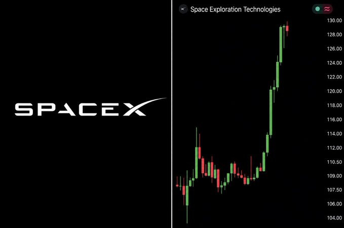 A split image with the white 'SPACEX' logo on a black background on the left, and a green and red stock chart for 'Space Exploration Technologies' on the right, showing an upward price trend reaching around 130.00.