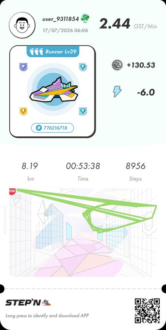 STEP'N app screenshot showing a user profile 'user_9311854', earnings of 2.44 GST/Min, a Level 29 Runner sneaker, and run stats: 8.19 km in 00:53:38 with 8956 steps.