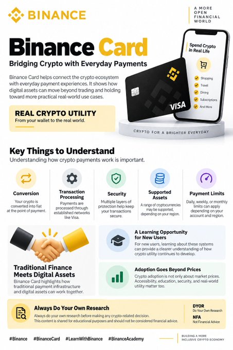 The image is a Binance Card promotional infographic that highlights "Real Crypto Utility" and features key concepts like Conversion, Transaction Processing, Security, Supported Assets, and Payment Limits, alongside sections on Traditional Finance Meets Digital Assets, A Learning Opportunity for New Users, and Adoption Goes Beyond Prices. The graphic directly supports the accompanying post by visually explaining how the Binance Card bridges crypto with everyday payments, illustrating the practical concepts—conversion of crypto to fiat, secure transaction processing through established networks like Visa, and accessibility—mentioned in the text.