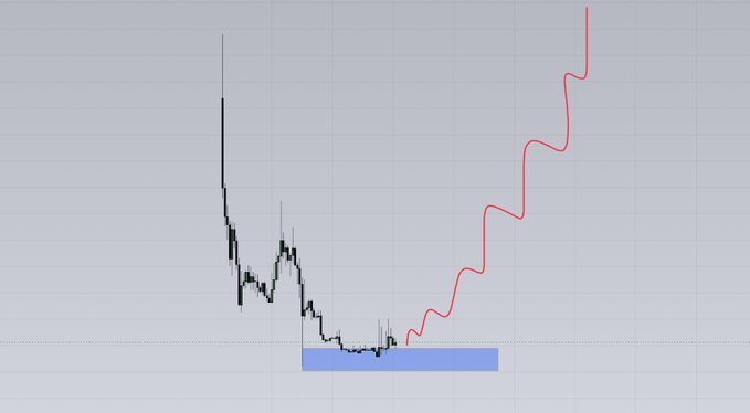 A price chart shows a sharp decline followed by a period of consolidation (highlighted by a blue rectangle), then a strong upward breakout traced by a red line—visually suggesting a potential "pump" similar to the pattern of $LAB, as teased in the post.