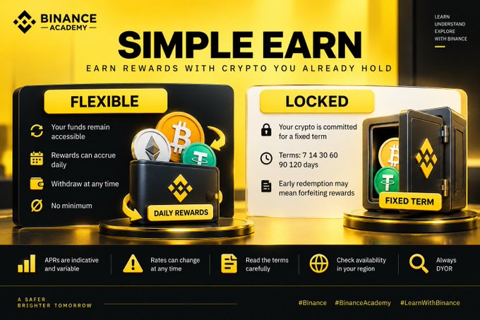 A Binance Academy 'Simple Earn' infographic comparing 'Flexible' (daily rewards, accessible funds) versus 'Locked' (fixed term of 7/14/30/60/90/120 days) crypto earning options.