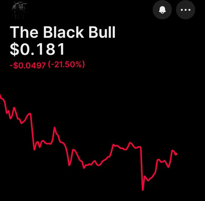 A dark trading chart showing 'The Black Bull' at $0.181, down -$0.0497 (-21.50%), with a declining red line graph.