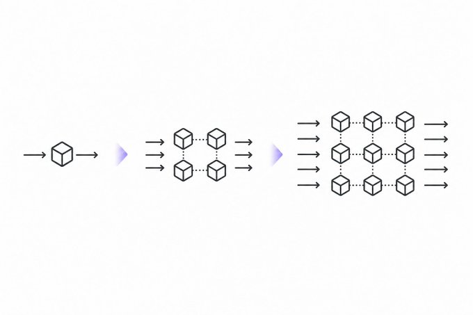 A diagram showing an expanding neural network architecture with arrows, illustrating growth from a single cube to a 2x2 grid, then to a 3x3 grid of connected nodes.