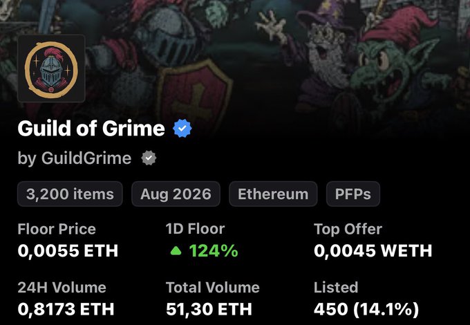 The image shows the NFT collection page for "Guild of Grime" by GuildGrime on Ethereum, featuring 3,200 PFPs with a floor price of 0.0055 ETH and 24H volume of 0.8173 ETH, marked with a verified checkmark—aligning with the announcement of GuildGrime's launch.