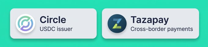 A green promotional banner displays two partner cards: 'Circle - USDC issuer' on the left and 'Tazapay - Cross-border payments' on the right.