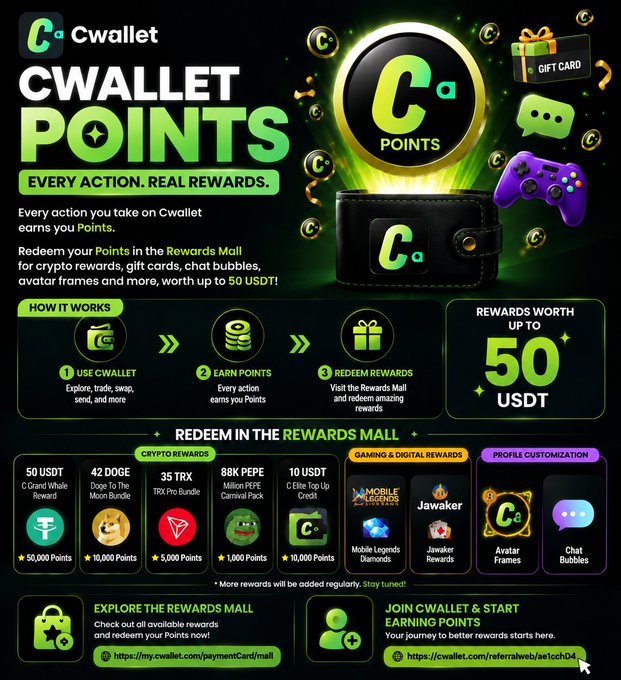 A promotional graphic for 'Cwallet Points,' explaining how users can earn points for actions to redeem in the Rewards Mall for crypto rewards, gaming items, and profile features worth up to 50 USDT.