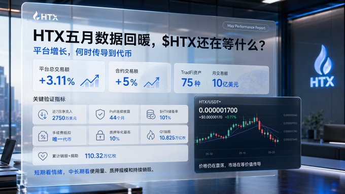 The image shows a large screen displaying a graph with blue lines representing cryptocurrency values over time. A title at the top of the screen reads "HTX May 2022: The market rebounded on news of US-Iran reconciliation, with $BTC surging above $65,000". The screen also has a question mark in front of the text and a chart with bars showing trends for Bitcoin trading volume, Etherum, and other assets. This information seems to be related to the post discussing the rise of cryptocurrency prices due to positive news about US-Iranian relations.
