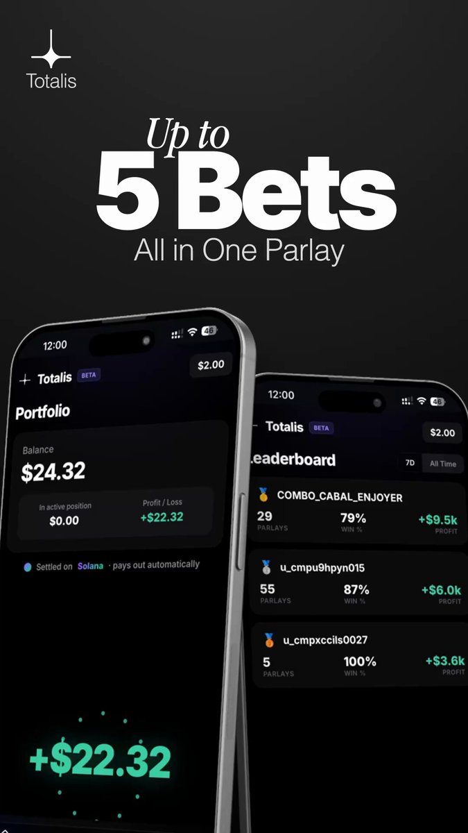 The image shows two cell phones placed side by side with a screen displaying information about five different betting options, including cryptocurrency trading and football betting. The phones are positioned at an angle, with one phone slightly higher than the other. The background of the image is black, which contrasts with the white text that reads "Up to 5 Bets All in One Parlay".
