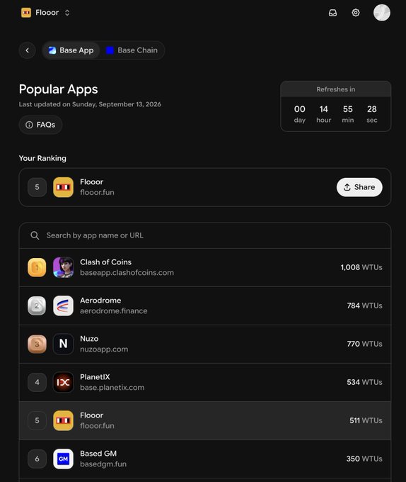 A screenshot of the Flooor app ranking page on Base App and Base Chain, listing 'Popular Apps' such as Clash of Coins (1,008 WTUs), Aerodrome (784 WTUs), Nuzo (770 WTUs), PlanetIX (534 WTUs), Flooor (511 WTUs), and Based GM (350 WTUs).