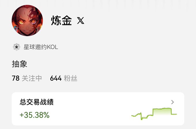 A social media profile for '炼金' (Alchemy) marked as a '星球邀约KOL' with 78 following and 644 followers, showing a trading performance of +35.38%.