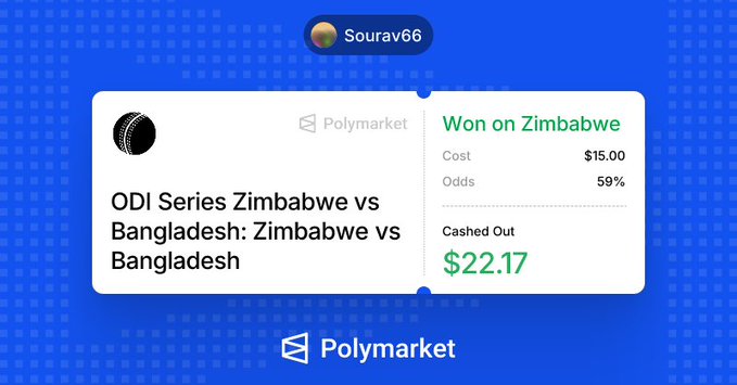 The image shows a Polymarket betting slip from user "Sourav66" displaying a winning cashout of $22.17 on an ODI Series market for Zimbabwe vs Bangladesh, having bet $15.00 at 59% odds. This illustrates the "Just Some Profit" message by showcasing a successful prediction market wager with a ~$7 profit.