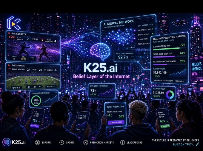 A promotional graphic for 'K25.ai' described as 'Belief Layer of the Internet,' showing AI prediction markets for esports with stats like 'K25 LEGION TO WIN 72%' and 'NEXUS PHANTOMS TO WIN 28%.'