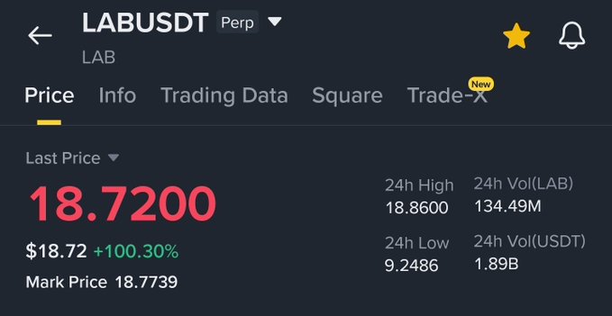 The image appears to be a screenshot of a text-based chat or conversation between two individuals discussing a stock market topic (specifically LabusDT). One person is asking the other if they know where LabusDT is located, which may suggest that they are interested in purchasing LabusDT shares. The post suggests that there is at least $19,872 worth of LabusDT shares available for purchase currently, with a total price of $22,872. This indicates a potential trading opportunity, and the person asking the question might be considering whether or not to invest their funds in this stock market.