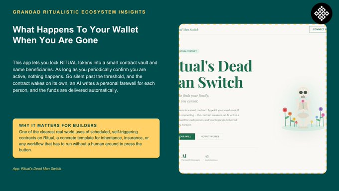 A 'Grandad Ritualistic Ecosystem Insights' article titled 'What Happens To Your Wallet When You Are Gone' explains an app called 'Ritual's Dead Man Switch' that locks tokens in a smart contract vault for inheritance.