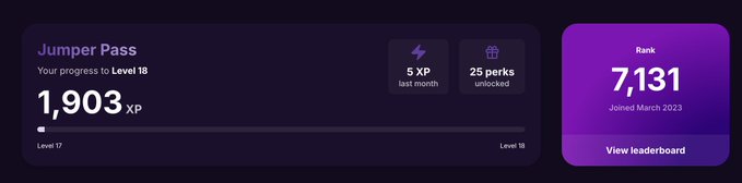 The image shows a Jumper Pass dashboard displaying a user's progress at Level 17 (1,903 XP) toward Level 18, with stats showing 5 XP earned last month and 25 perks unlocked. On the right, a purple rank card displays a rank of 7,131 for a user who joined in March 2023, visually supporting the post's claim about earning XP toward a potential airdrop on Jumper.
