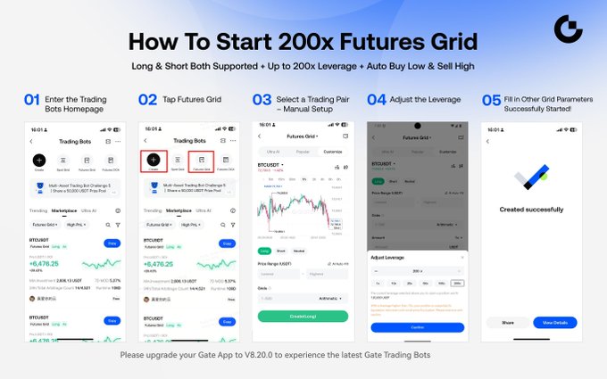 The image shows a screenshot of an app interface for Futures Grid, demonstrating its capabilities for trading various assets such as cryptocurrencies (like Bitcoin), US stocks, and gold with leverage support up to 200x. The app features multiple screens showing different asset options in real-time along with their prices and forecasts, allowing users to make informed decisions about their investment strategies. The app's interface is clean, simple, and well-organized, making it easy for investors to navigate the platform and focus on what is in front of them without being distracted by unnecessary information or visuals.