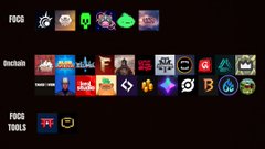 A screen displaying collections of NFT project logos organized into categories labeled 'FROGS' (including various frog-themed icons), 'Blockchain' (with multiple brand logos), and 'FROGS TOOLS'.