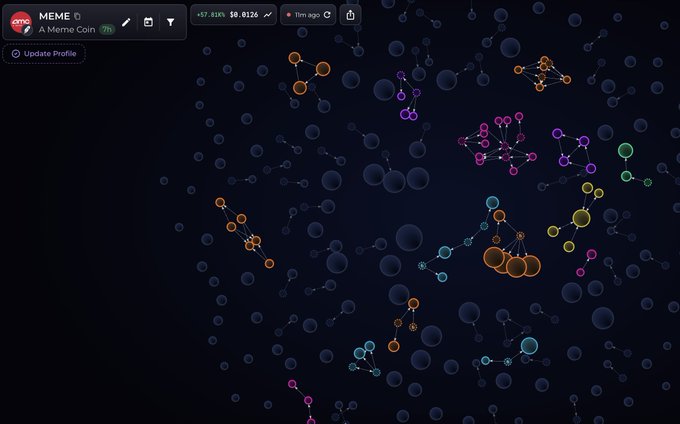 The image displays a crypto ecosystem map for "MEME" coin, showing a complex network of interconnected tokens and nodes with a price of $0.0126 and +49.826% change. The dense, tangled web of nodes visually reinforces the "illusion of choice" caption, illustrating how countless interconnected meme coins create a false sense of variety while all being part of one tightly knit, manipulated system.