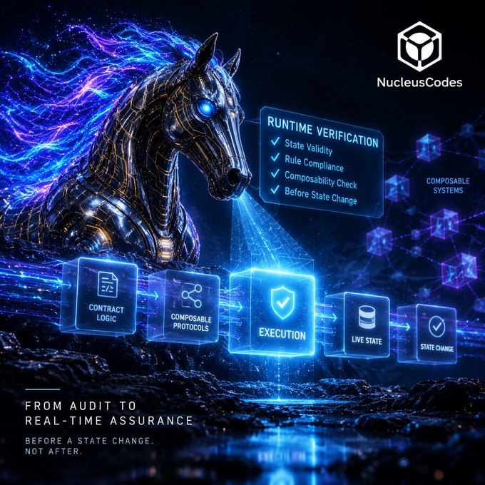 https://i.postimg.cc/ZR9FK5BZ/image9.png - A digital advertisement for 'NucleusCodes' featuring a glowing robotic horse head, with text about 'RUNTIME VERIFICATION' and 'FROM AUDIT TO REAL-TIME ASSURANCE' alongside workflow icons for Contract Logic, Composable Protocols, Execution, and Live State.