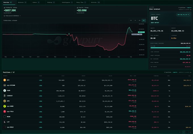 A cryptocurrency portfolio dashboard showing BTC at $57.38K with positions in BTC, ETH, PUMP, COMPCAT, SPN, pyroMEO, MYTELA, MEW, LIT, and myBTC.