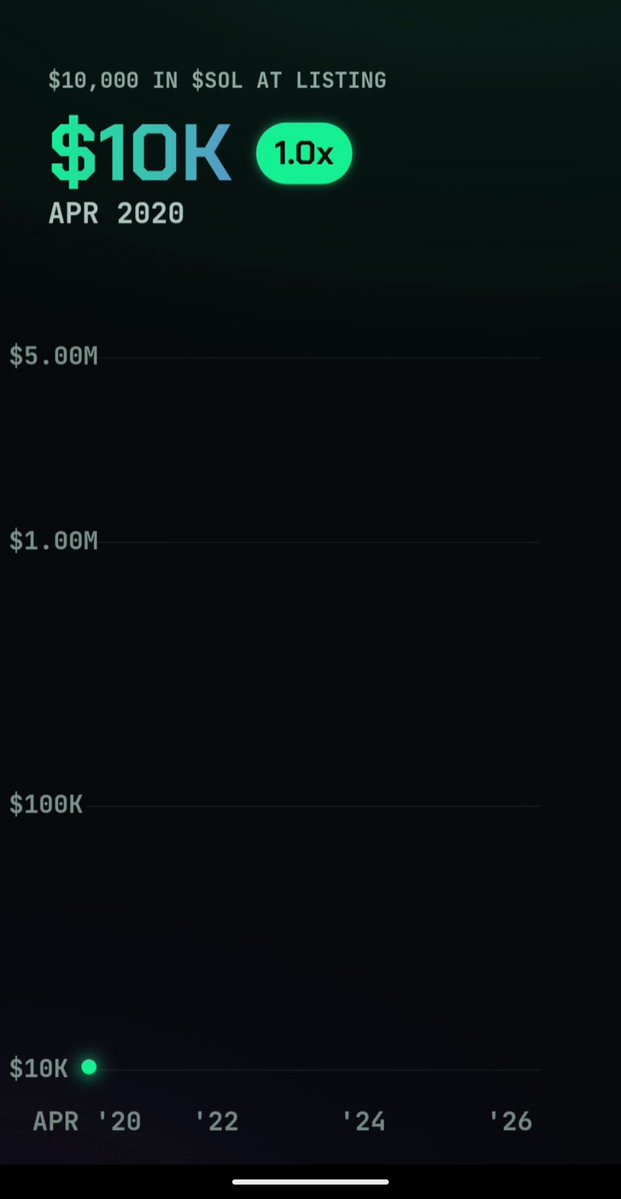 The image shows a black screen with green text displaying information about investing money. The text includes details such as the current value of the investment, the amount invested, the date, and time, among other data points. There are two specific sections on the screen related to an investment in crypto called "SOL" and "L listings". One section focuses on listing information, while the other provides a summary or analysis about the investment's value at this moment. Additionally, there is a post where users have invested $10,000 into SOL, and it was listed as of April 20, 2028.