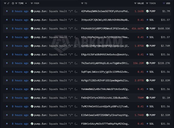 A transaction log from ARKM Intel displays a series of recent transfers from pump.fun: Squads Vault addresses, primarily showing outgoing transactions of $PUMP and $OL tokens (with some valued up to $608.55K) to various recipient addresses 8 hours ago, corresponding to the mentioned token unlock.