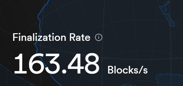 The image shows a dashboard metric displaying a Finalization Rate of 163.48 Blocks/s, with a dark world map background. The high finalization speed visually supports the post's bold claim about $ICP (Internet Computer) outperforming other blockchains in transaction processing speed.