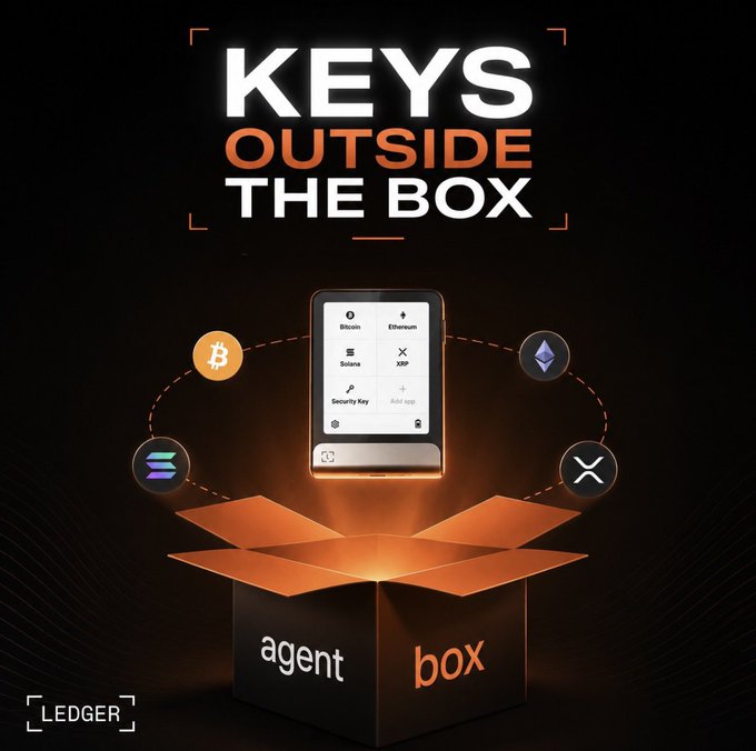 The image is a Ledger ad showing a "Flex" hardware wallet device floating above an open orange box labeled "agent box," surrounded by orbiting cryptocurrency icons for Bitcoin, Ethereum, Solana, XRP, and Security Key, under the bold headline "KEYS OUTSIDE THE BOX."

The visual reinforces the post's message by depicting the Ledger device as the secure gateway that allows AI agents to access crypto actions without ever exposing the seed phrase—keeping the keys safely "outside the box" of the agent while still enabling signed approvals.