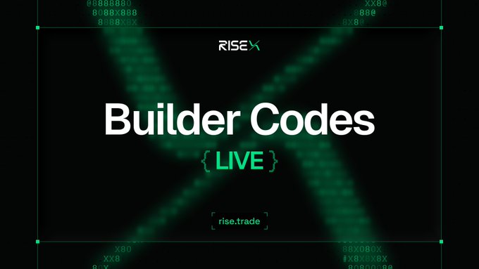 A dark graphic with green tech-style accents displays "RISEX" at the top, "Builder Codes" prominently in the center, and "{LIVE}" with "rise.trade" beneath, announcing the upcoming launch of builder codes on the RiseX platform for tread.fi, as referenced in the accompanying post.