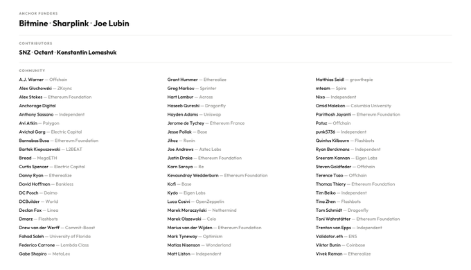 A list of Ethereum ecosystem contributors, anchor funders (Bitmine, Sharplink, Joe Lubin), and community members including A.J. Warner (Offchain), Vitalik Buterin (Ethereum), Joseph Lubin (Ethereum), and others from organizations like the Ethereum Foundation, Dragonfly, and Polygon. The image visually reinforces the post's message about Ethereum's decentralized network of independent contributors by displaying the diverse range of teams and individuals building the ecosystem.