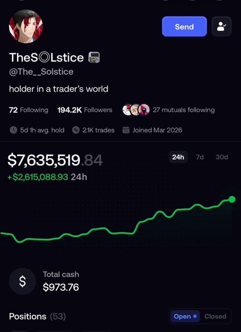The image shows a trading profile for "TheS◎lstice" (@The_Solstice) displaying a portfolio value of $7,635,519.84 with a 24-hour gain of +$2,615,088.93, accompanied by a green upward-trending chart that visually reinforces the post's claim of $7.2m monthly profit and $2.6m single-day gain.