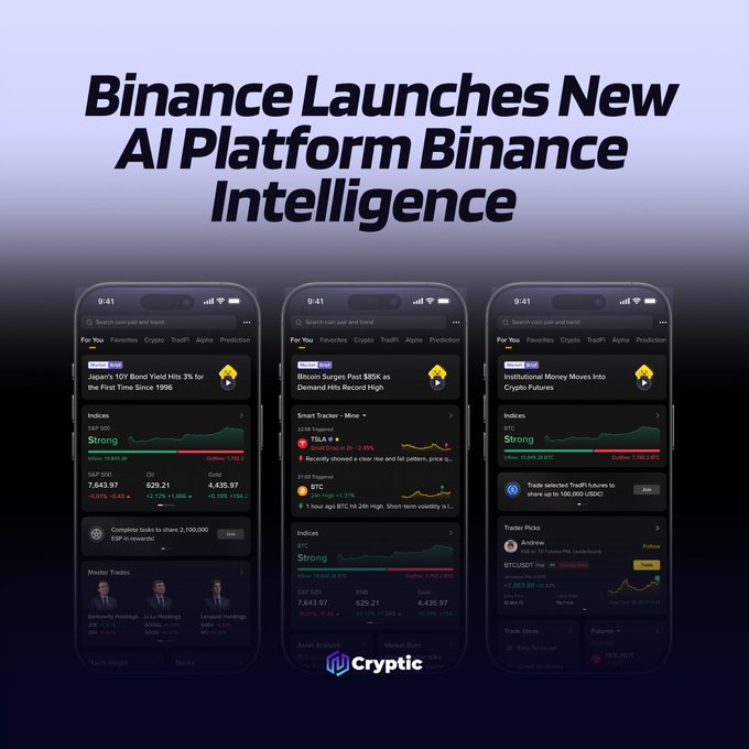 The image promotes Binance's launch of its AI platform "Binance Intelligence," featuring three smartphone mockups displaying the app's market analysis interface, including indices like S&P 500, BTC, and TSLA alongside headlines about Japan 10Y bond yields, Bitcoin surging past $105K, and institutional money moves into crypto futures.