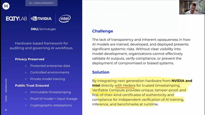 A presentation slide from Hedera (©2026) highlights its partnership with EquityLab, NVIDIA, and Intel to deliver a hardware-based framework for AI auditing and governance, featuring privacy preservation (protected enterprise data, controlled environments, private model training) and public trust through immutable timestamping, proof of model + input lineage, and cryptographic attestations. The slide emphasizes the solution of integrating NVIDIA and Intel hardware with Hedera for trusted timestamping and verifiable compute certificates, aligning with the post's claim of Intel and NVIDIA leveraging Hedera's technology for documented AI workflows.