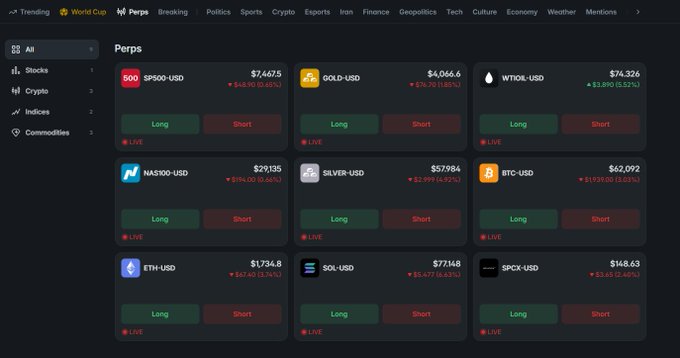 A dark-themed perpetual futures trading interface displays markets including SP500-USD, GOLD-USD, WTIOL-USD, NAS100-USD, SILVER-USD, BTC-USD, ETH-USD, SOL-USD, and SPCX-USD with live price changes and Long/Short buttons.