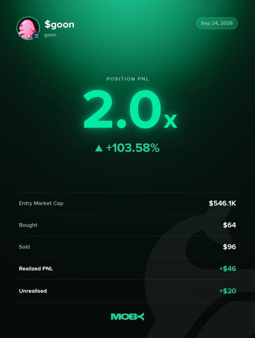 A Moby Mobile trading card for $goon displays a winning position with a 2.0x multiplier and +103.58% PnL, showing an entry market cap of $546.1K, a realized profit of +$46 on a $64 buy, and an additional +$20 unrealized gain.