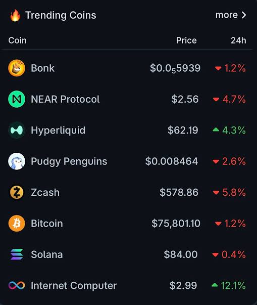 The image features a table with information related to coin trading. It displays various types of digital currency along with their corresponding prices, indicating current market trends for each coin. The main focus seems to be Bitcoin, but there are other coins also shown on the table. The table provides a summary of what's popular among the crypto community at the moment.