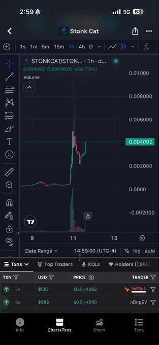 A mobile trading app screenshot displays a 1-hour candlestick chart for the "STONK" token (STONKCAT/STON...), showing a price of approximately $0.004092 with a +30.73% gain, recent transaction details at the bottom, and the time marked as 2:59.