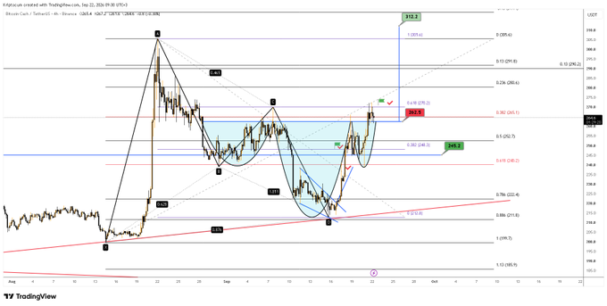 A TradingView chart titled "Kaspa can created with TradingView.com" with multiple technical analysis indicators, harmonic patterns, and Fibonacci levels marked.